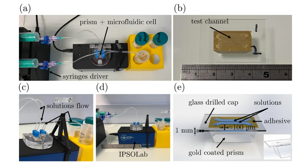 Ipso-LAB compact 2-channel SPR system used for the mercury-detection experiments