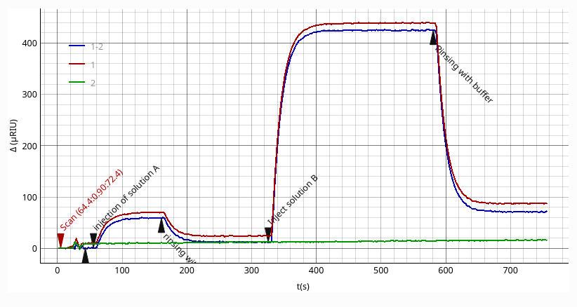 Ipso-MONITOR real-time data acquisition software